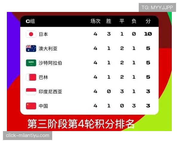2026世界杯三国联合举办如何分配比赛场次